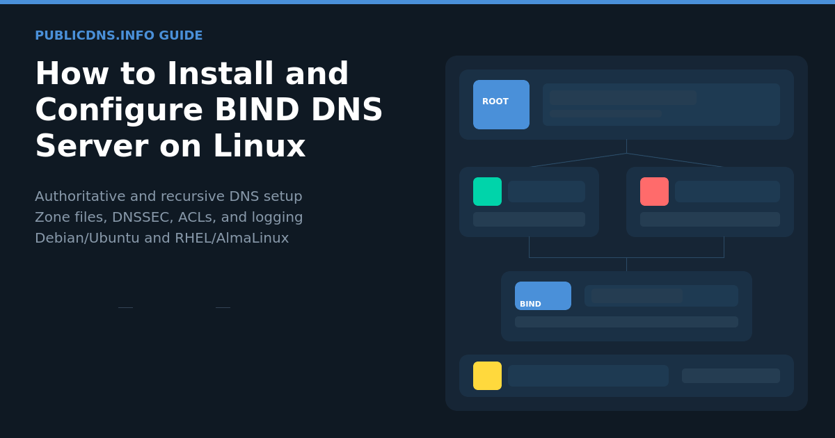 BIND DNS Server Setup on Linux | PublicDNS.info